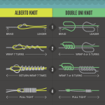 great fishing knots